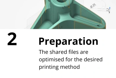 Preparing models for online 3D printing service